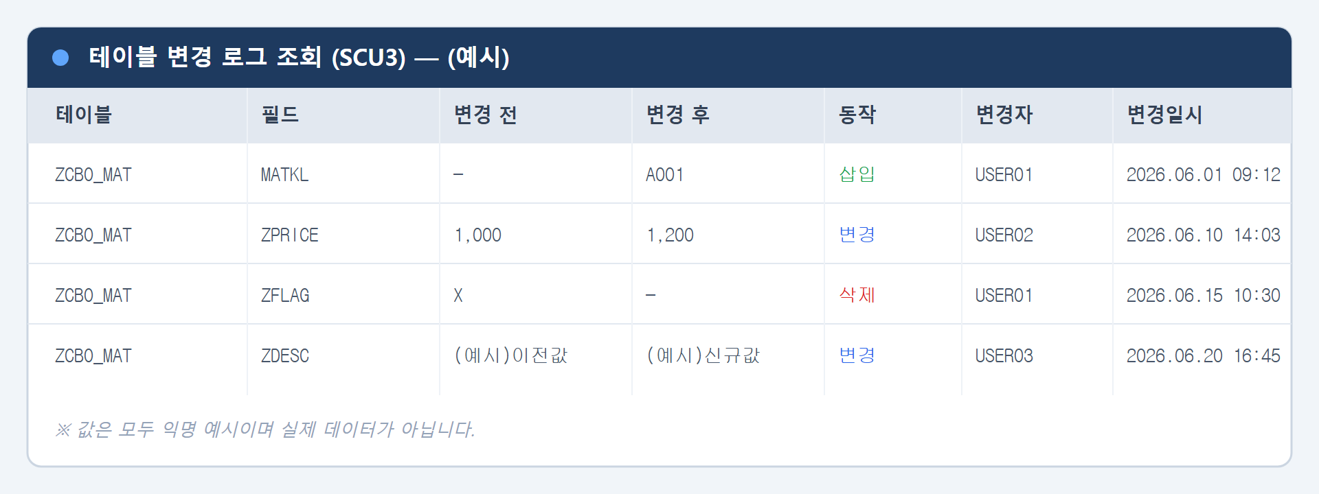 SCU3 테이블 변경 로그 조회 화면 예시
