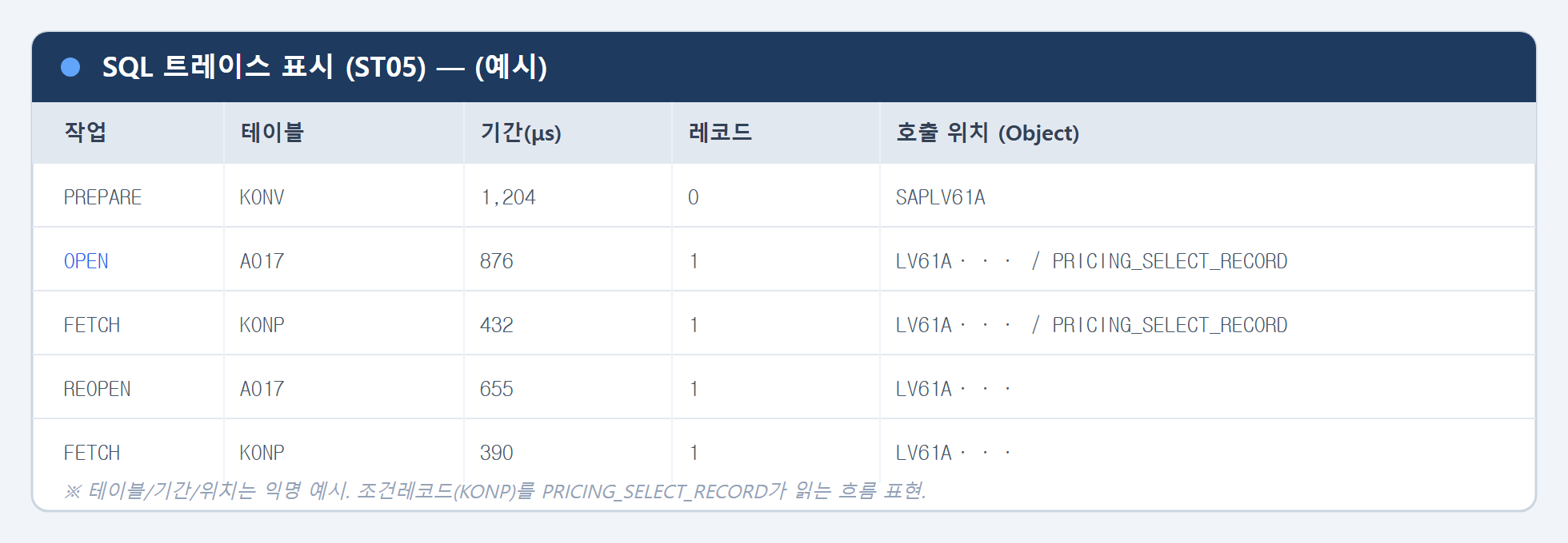 ST05 SQL 트레이스 결과 화면 예시