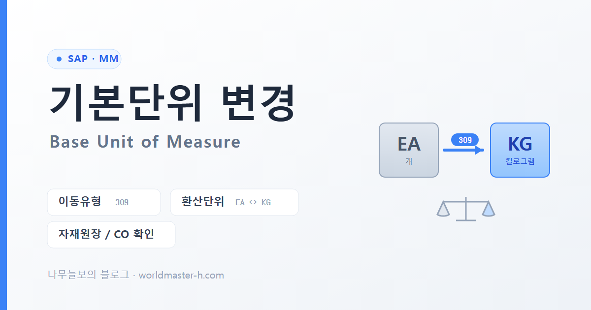 자재 기본단위 변경 EA에서 KG 처리 배너