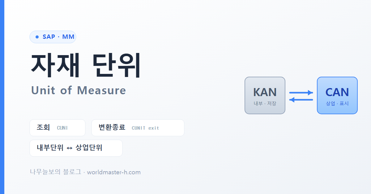 자재 단위 내부단위와 상업단위 배너