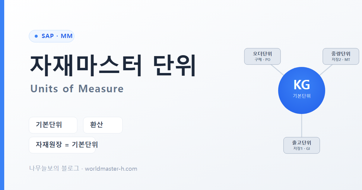 자재마스터의 여러 단위와 연관관계 배너