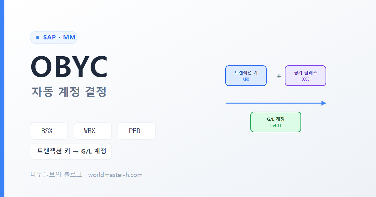 SAP MM OBYC 자동 계정 결정 배너
