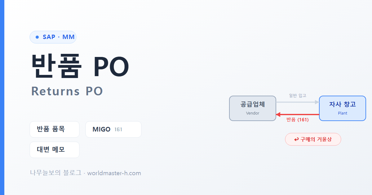 SAP MM 반품 PO 프로세스 배너