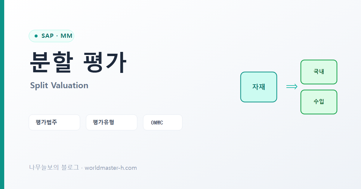 분할 평가(Split Valuation) 배너