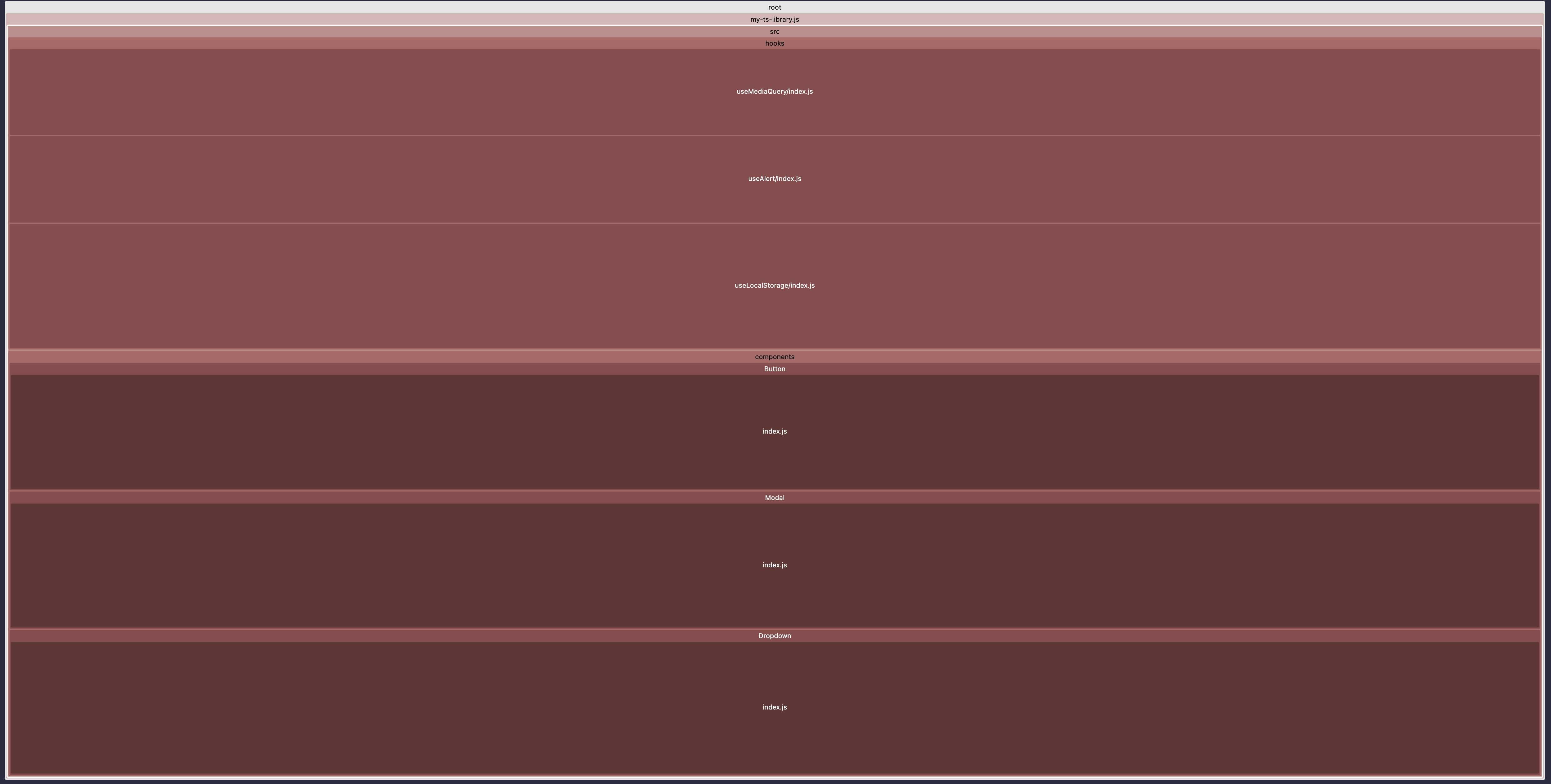 vite-library-bundle-analyzer